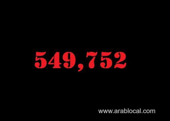 saudi-arabia-coronavirus--total-cases--549752--new-cases--32-cured--538913-deaths-8836-active-cases--2003-saudi