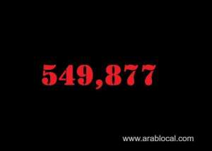 saudi-arabia-coronavirus--total-cases--549877-new-cases--29-cured--539011-deaths-8842-active-cases--2024_UAE