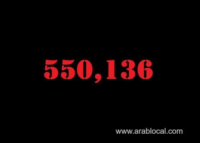 saudi-arabia-coronavirus--total-cases--550136-new-cases--48-cured--539338-deaths-8851-active-cases--1947-saudi