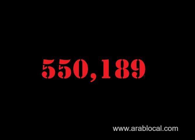 saudi-arabia-coronavirus--total-cases--550189-new-cases--53-cured--539409-deaths-8852-active-cases--1928-saudi
