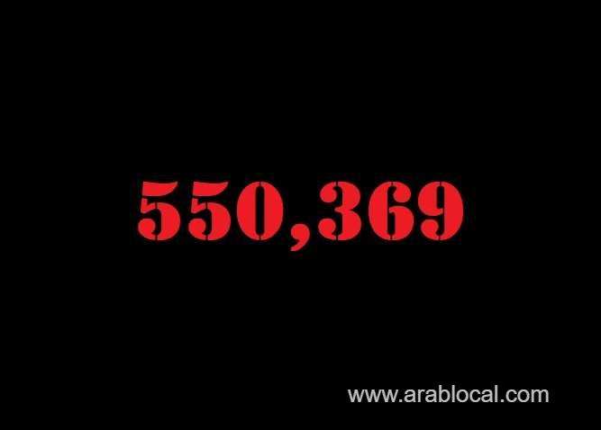 saudi-arabia-coronavirus--total-cases--550369--new-cases--65-cured--539636-deaths-8856--active-cases--1877-saudi