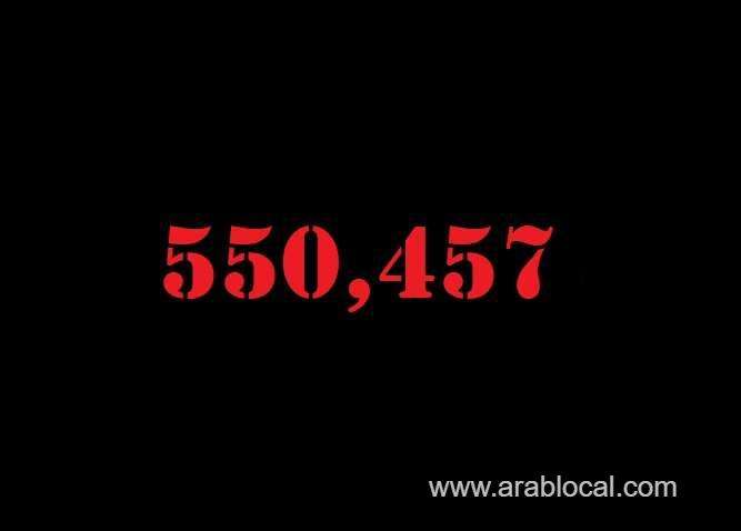 saudi-arabia-coronavirus--total-cases--550457--new-cases--88-cured--539712-deaths-8857--active-cases--1888-saudi