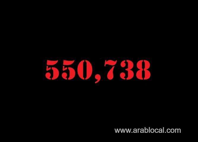 saudi-arabia-coronavirus--total-cases--550738--new-cases--116-cured--539981-deaths-8861--active-cases--1896-saudi