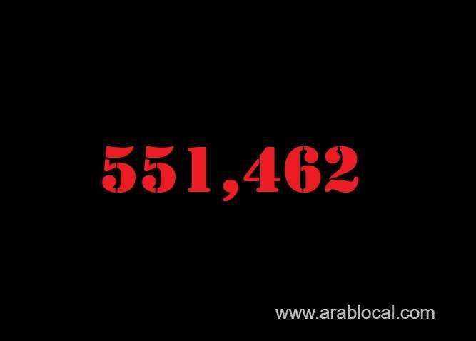 saudi-arabia-coronavirus--total-cases--551462-new-cases--252-cured--540393-deaths-8867--active-cases--2202-saudi