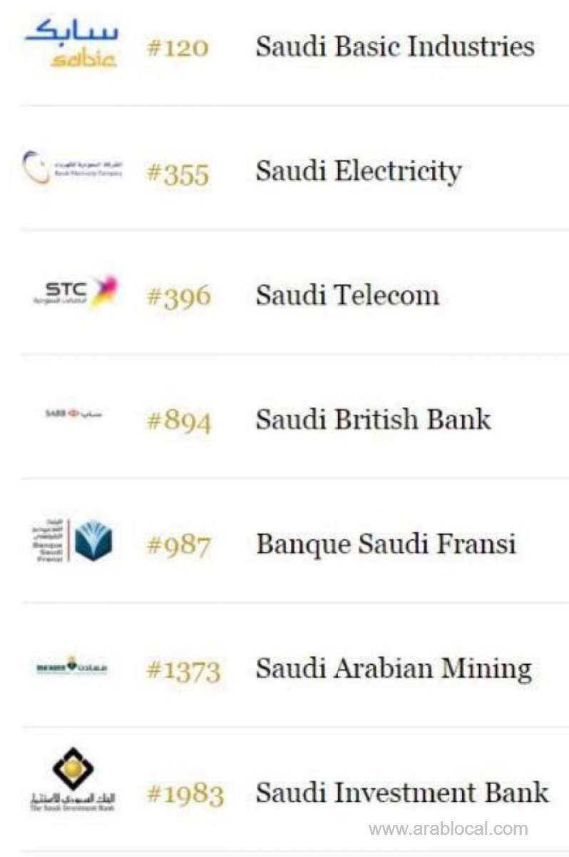 7-saudi-firms-on-forbes-list-of-largest-public-companies-saudi