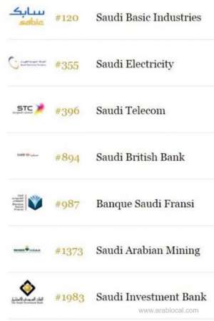 7-saudi-firms-on-forbes-list-of-largest-public-companies_UAE