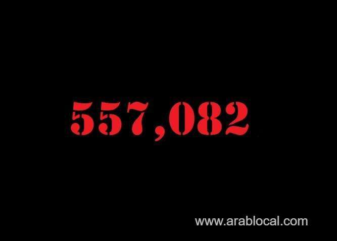 saudi-arabia-coronavirus--total-cases--557082-new-cases--846-cured--542115-deaths-8878-active-cases--6089-saudi