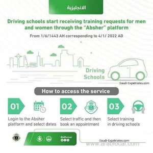 moroor-launches-the-service-of-booking-appointments-for-driving-lessons-through-absher_UAE