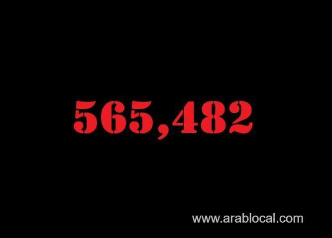 saudi-arabia-coronavirus--total-cases--562482-new-cases--3045-cured--543553-deaths-8886-saudi