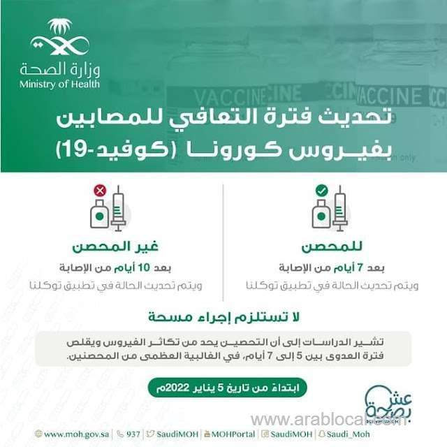 moh-announces-isolation-and-recovery-period-of-corona-infected-people-for-vaccinated-and-nonvaccinated-saudi