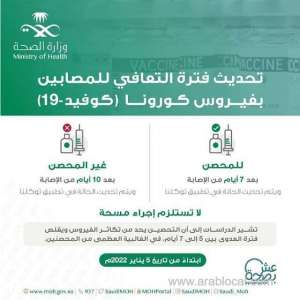 moh-announces-isolation-and-recovery-period-of-corona-infected-people-for-vaccinated-and-nonvaccinated_UAE