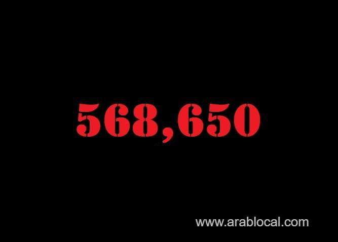 saudi-arabia-coronavirus--total-cases--568650-new-cases--3168-cured--544161-deaths-8888-active-cases--15601-saudi