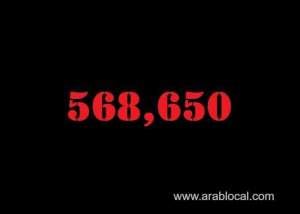 saudi-arabia-coronavirus--total-cases--568650-new-cases--3168-cured--544161-deaths-8888-active-cases--15601_UAE