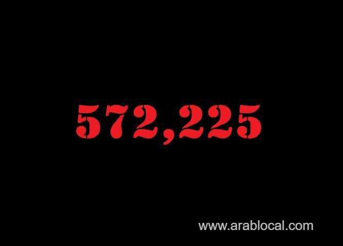 saudi-arabia-coronavirus--total-cases--572225-new-cases--3575-cured--544978-deaths-8890-active-cases--18357-saudi