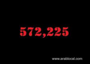 saudi-arabia-coronavirus--total-cases--572225-new-cases--3575-cured--544978-deaths-8890-active-cases--18357_UAE