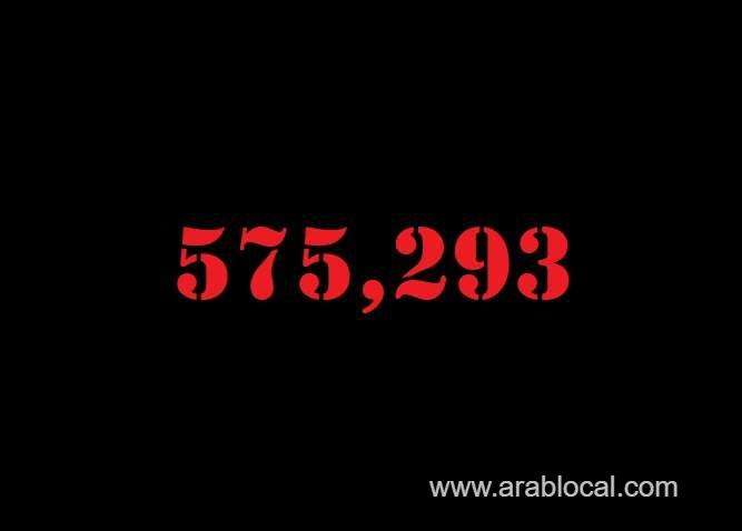 saudi-arabia-coronavirus--total-cases--572293-new-cases--3068-cured--545771-deaths-8892-active-cases--20630-saudi