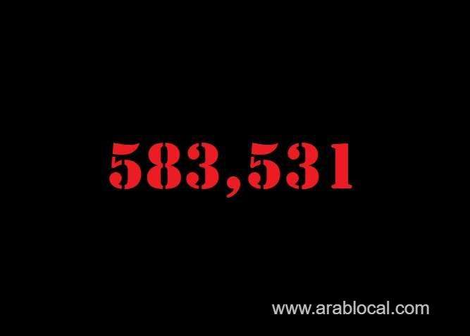 saudi-arabia-coronavirus--total-cases--583531-new-cases--4778-cured--547507-deaths-8895-active-cases--27129-saudi