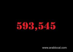 saudi-arabia-coronavirus--total-cases--593545-new-cases--5362-cured--552057--deaths-8899-active-cases--32589_UAE