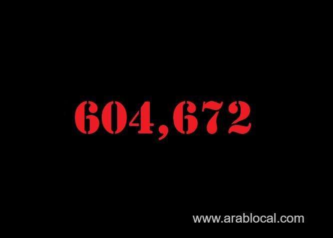 saudi-arabia-coronavirus--total-cases--604672-new-cases--5628-cured--558546-deaths-8903-active-cases--37223-saudi