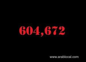 saudi-arabia-coronavirus--total-cases--604672-new-cases--5628-cured--558546-deaths-8903-active-cases--37223_saudi