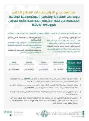 moi-warns-private-sector-companies-on-violating-corona-precautionary-measures_saudi