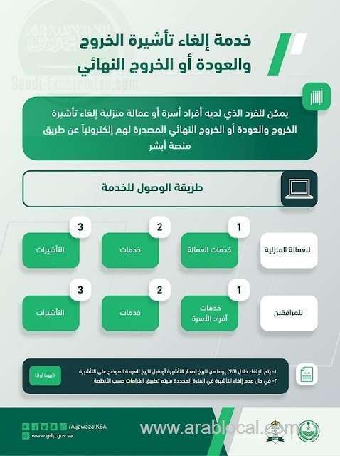 jawazat-allows-cancellation-of-exit-reentry-or-final-exit-visa-online-through-absher-saudi