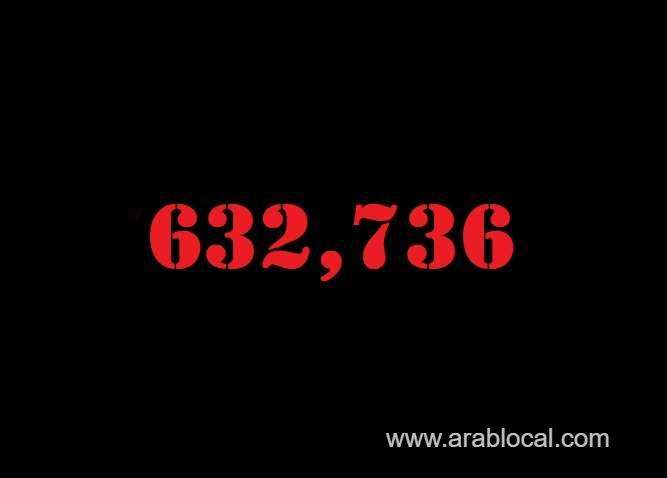 saudi-arabia-coronavirus--total-cases--632736-new-cases--5928-cured--578812-deaths-8912-active-cases--45012-saudi