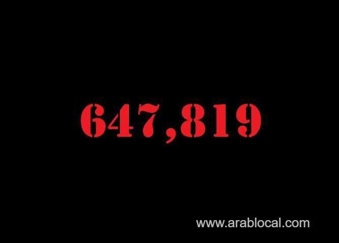 saudi-arabia-coronavirus--total-cases--647819-new-cases--4608-cured--594762-deaths-8918-active-cases--44139-saudi