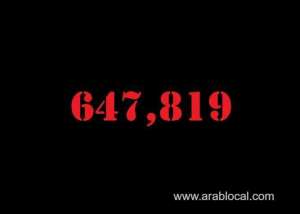 saudi-arabia-coronavirus--total-cases--647819-new-cases--4608-cured--594762-deaths-8918-active-cases--44139_UAE