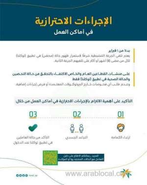 human-resources-reveals-the-details-on-implementation-of-updated-precautionary-measures-in-workplaces-from-1st-february_UAE