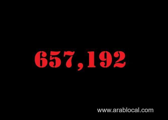 saudi-arabia-coronavirus--total-cases--657192-new-cases--4838-cured--606130-deaths-8922-active-cases--42140-saudi