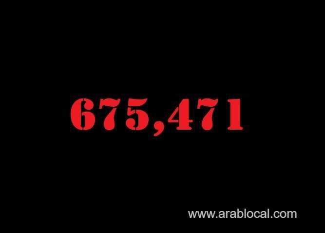 saudi-arabia-coronavirus--total-cases--675471-new-cases--4474-cured--626532-deaths-8931-active-cases--40008-saudi