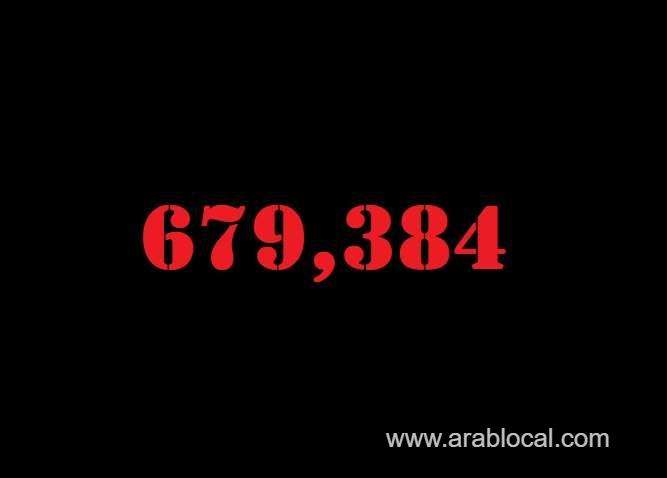 saudi-arabia-coronavirus--total-cases--679384-new-cases--3913-cured--630816-deaths-8933-active-cases--39635-saudi