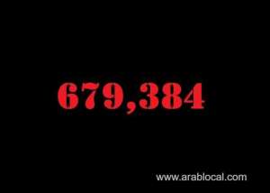 saudi-arabia-coronavirus--total-cases--679384-new-cases--3913-cured--630816-deaths-8933-active-cases--39635_UAE
