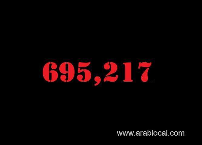 saudi-arabia-coronavirus--total-cases--695217-new-cases--4092-cured--649334-deaths-8943-active-cases--36940-saudi