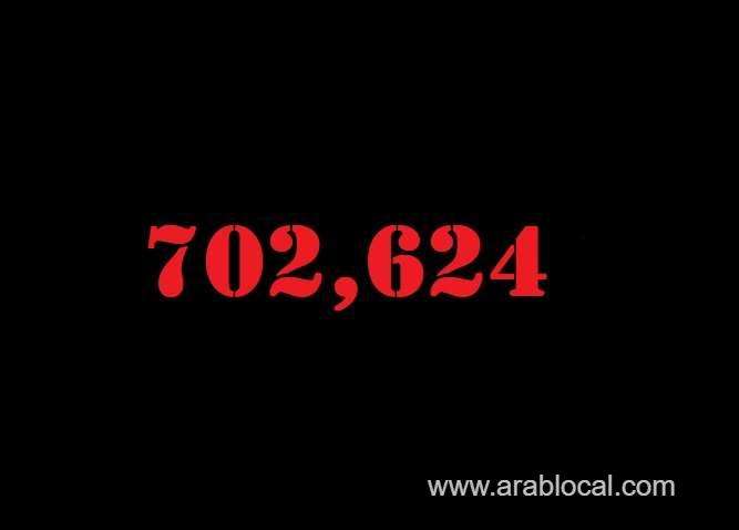 saudi-arabia-coronavirus--total-cases--702624-new-cases--3555-cured--657995-deaths-8950-active-cases--35679-saudi