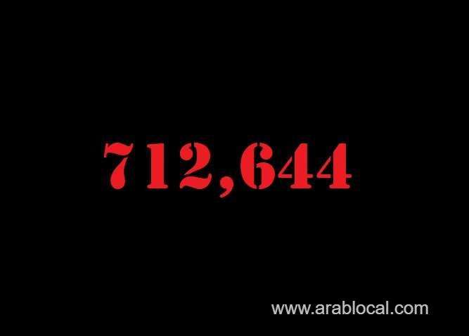 saudi-arabia-coronavirus--total-cases--712644-new-cases--3747-cured--670780-deaths-8957-active-cases--32907-saudi