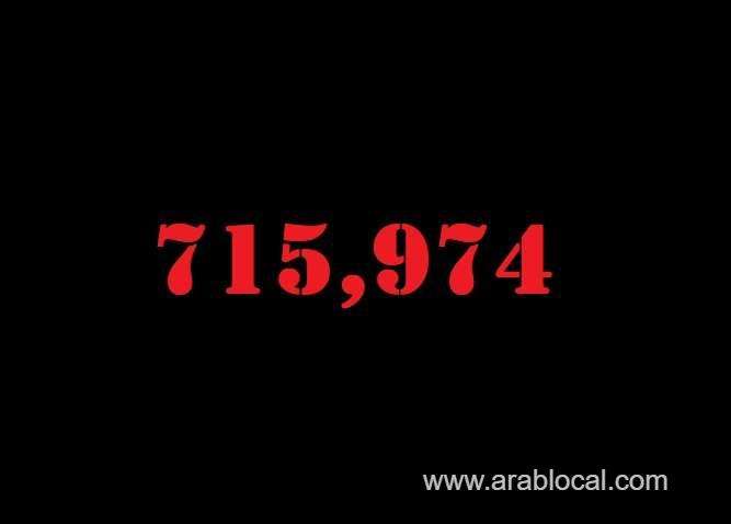 saudi-arabia-coronavirus--total-cases--715974-new-cases--3330-cured--674244-deaths-8959-active-cases--32771-saudi