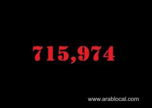 saudi-arabia-coronavirus--total-cases--715974-new-cases--3330-cured--674244-deaths-8959-active-cases--32771_UAE