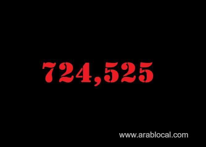 saudi-arabia-coronavirus--total-cases--724525-new-cases--2523-cured--685536-deaths-8969-active-cases--30020-saudi