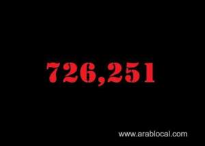 saudi-arabia-coronavirus--total-cases--726251-new-cases--1726-cured--685519-deaths-8971-active-cases--28761_UAE