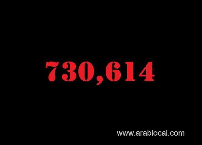 saudi-arabia-coronavirus--total-cases--730614-new-cases--2227-cured--695470-deaths-8974-active-cases--26170-saudi
