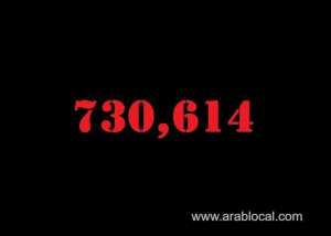 saudi-arabia-coronavirus--total-cases--730614-new-cases--2227-cured--695470-deaths-8974-active-cases--26170_UAE