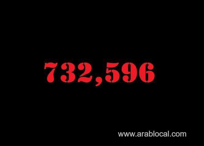 saudi-arabia-coronavirus--total-cases--732596-new-cases--1982-cured--698842-deaths-8975-active-cases--24779-saudi