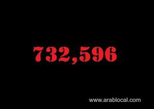 saudi-arabia-coronavirus--total-cases--732596-new-cases--1982-cured--698842-deaths-8975-active-cases--24779_UAE