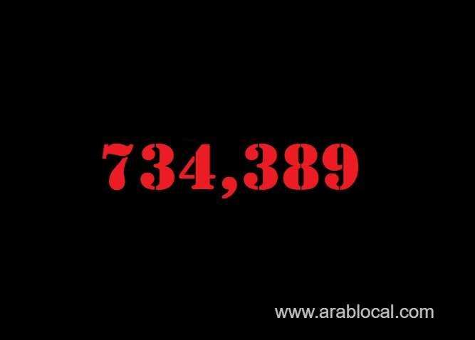 saudi-arabia-coronavirus--total-cases--734289-new-cases--1793-cured--702049-deaths-8977-active-cases--23363-saudi