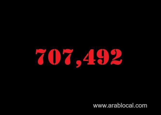 saudi-arabia-coronavirus--total-cases--707492-new-cases--1376-cured--707492-deaths-8981-saudi