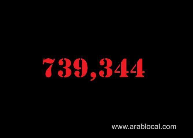 saudi-arabia-coronavirus--total-cases--739344-new-cases--1013-cured--711556-deaths-8984-active-cases--18804-saudi