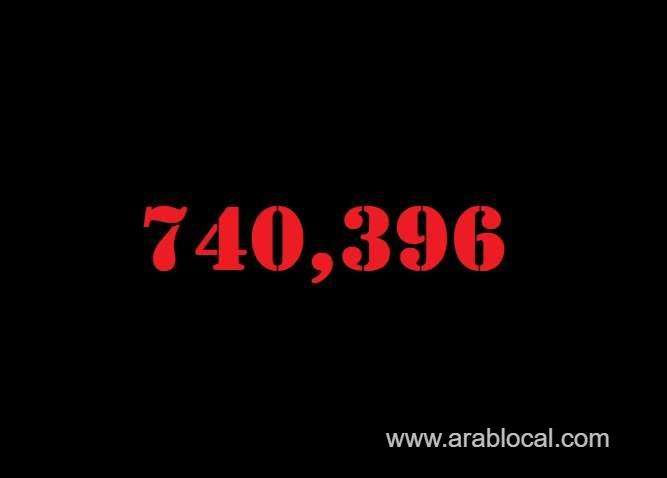 saudi-arabia-coronavirus--total-cases--740396-new-cases--1052-cured--713592-deaths-8986-active-cases--17818-saudi