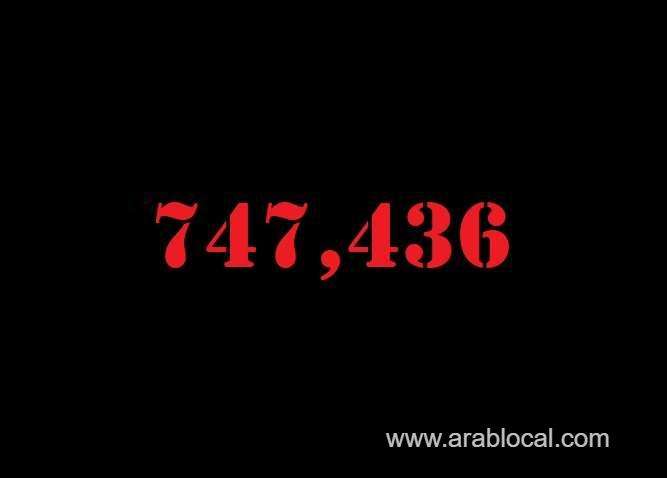 saudi-arabia-coronavirus--total-cases--747436-new-cases--317-cured--727544-deaths-9008-active-cases--10884-saudi